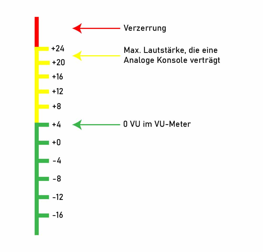 Headroom erklärt