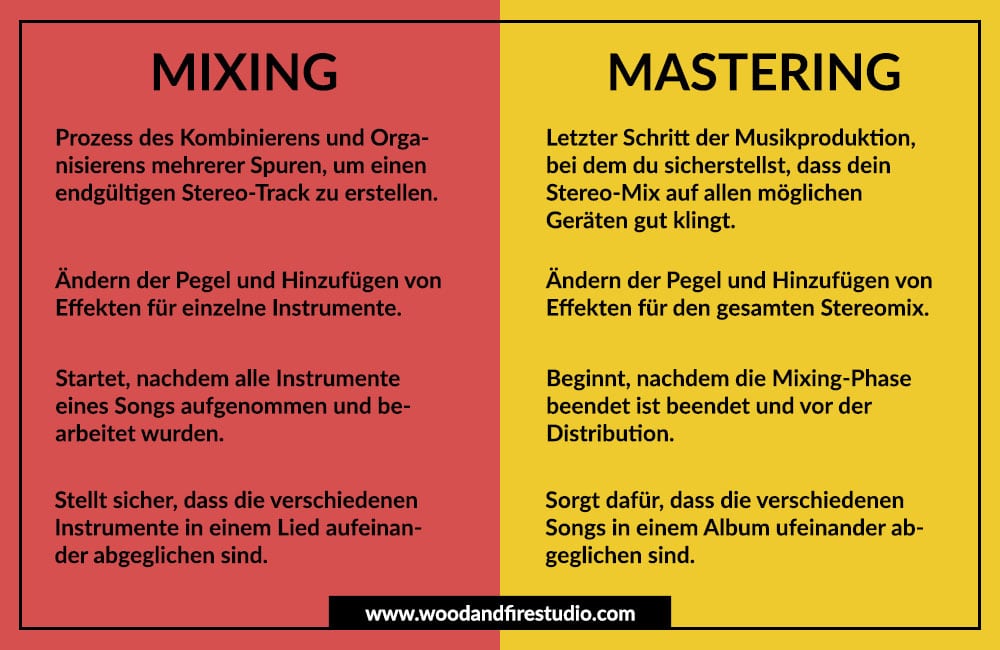 Mix und Mastering: Unterschied erklärt