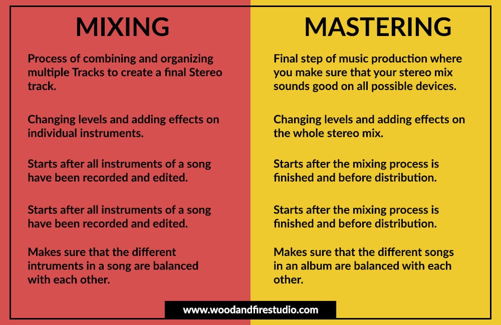 Mezcla y masterización: la diferencia explicada