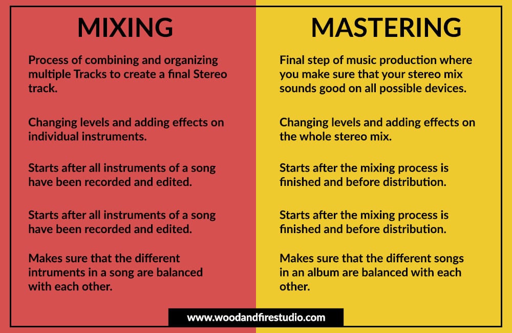 and Mastering: What's the difference? - Wood and