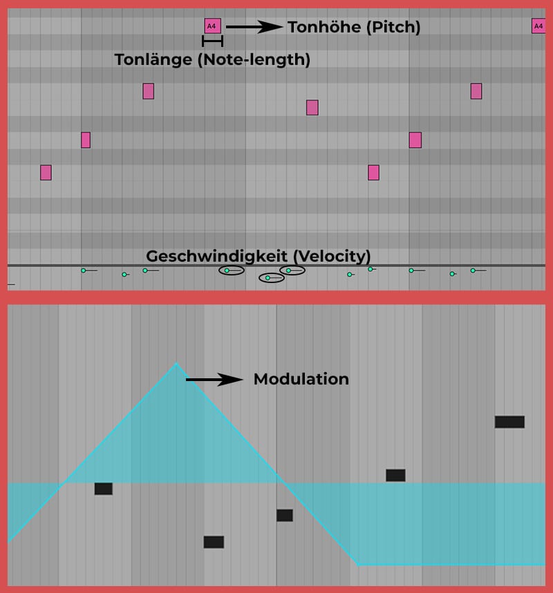 Información MIDI