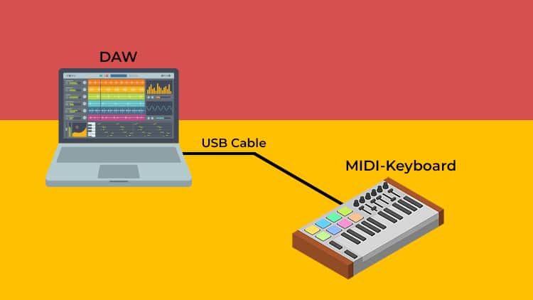 Configuration MIDI 1