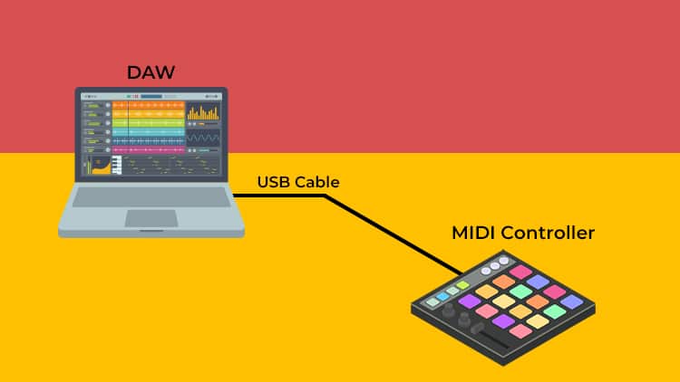 Configuración MIDI 3