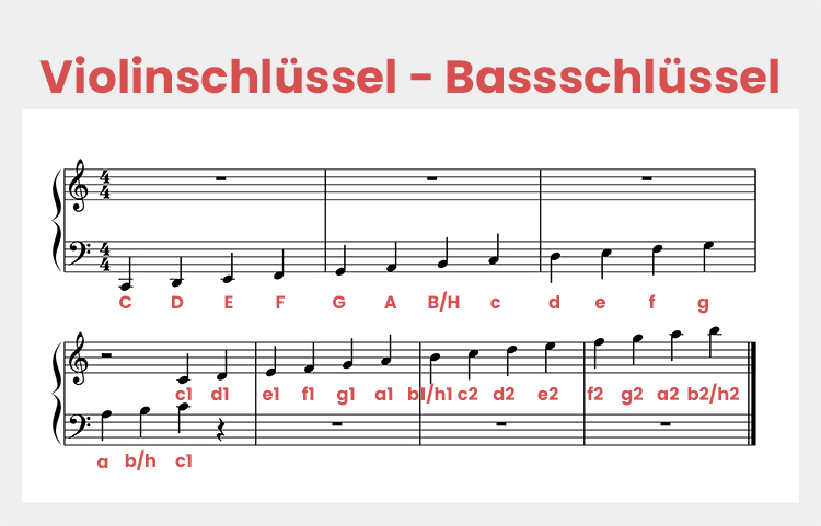 この表は、高音楽器と低音楽器のオクターブ範囲と、両者が重なる部分を示しています。