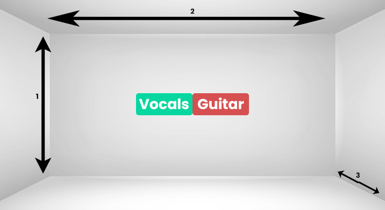 Guitar and vocals are in the same frequency range and are both centered, so they collide.