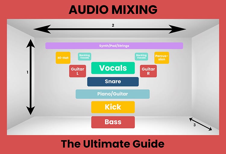 Le mixage audio : Le guide ultime