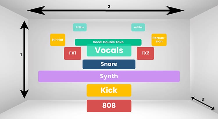 Panning example for modern hip-hop songs