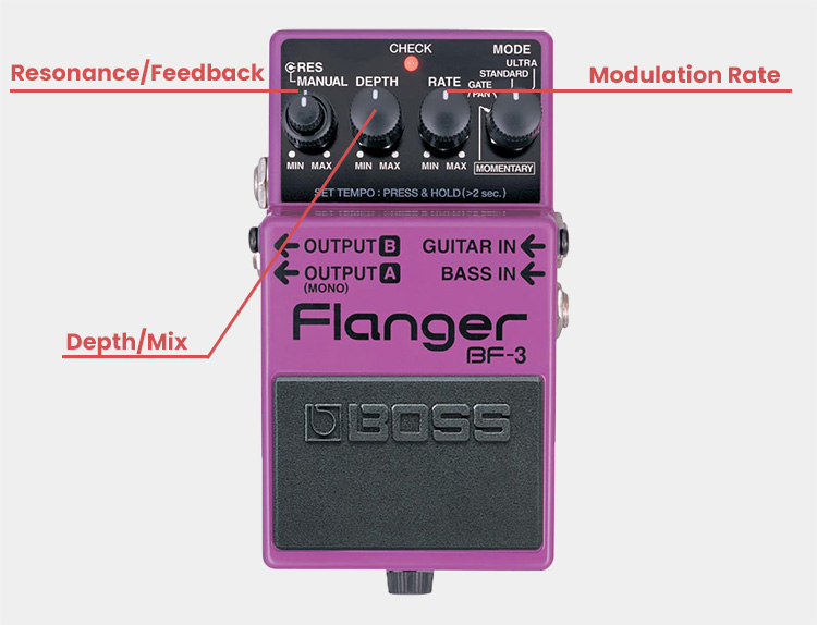 The basic parameters of a flanger in the Boss BF-3 Flanger