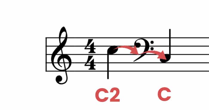 How to get from treble clef to bass clef