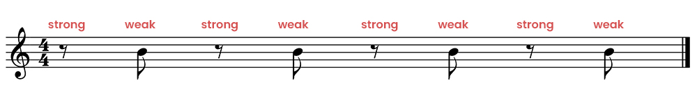 Possible syncopations with eighth notes in 4/4 time