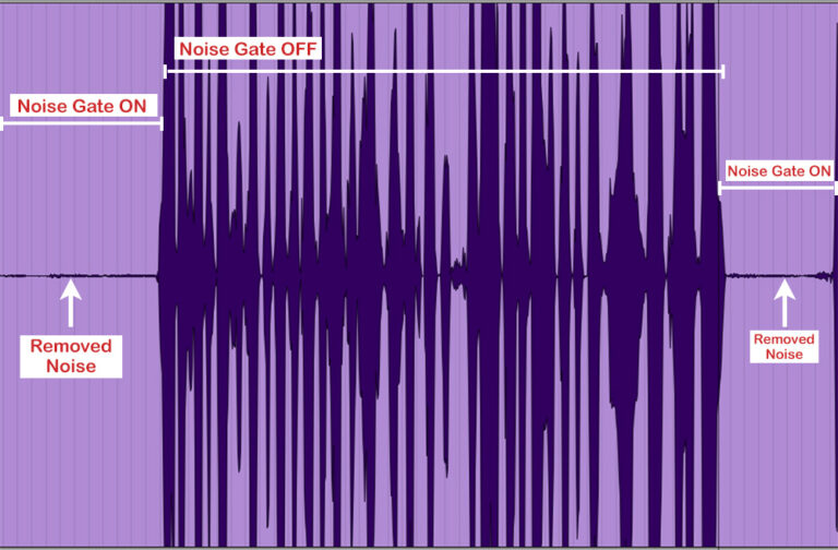 Noise Gate Explicación, ejemplos de uso + 3 plugins