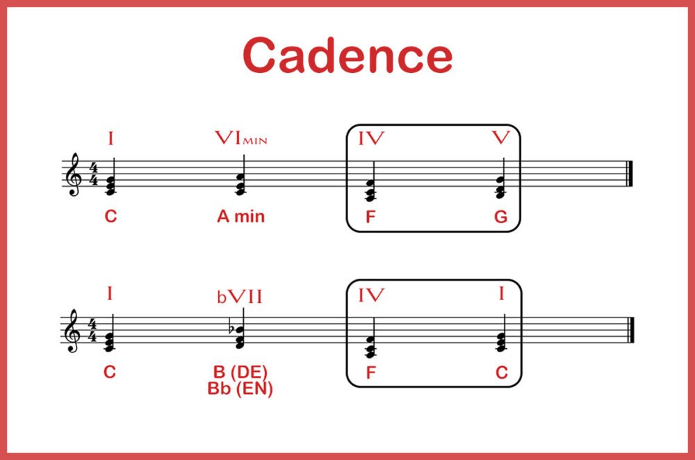 La cadence musicale expliquée simplement Les bases de l