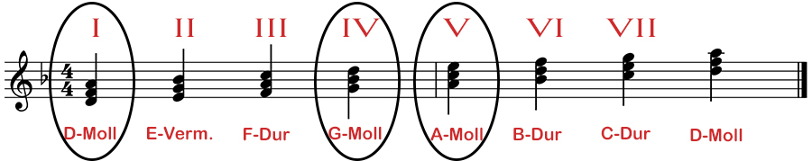 dmollkreisde