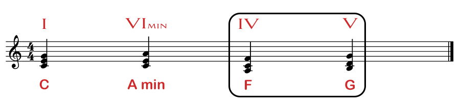 semi-acabados