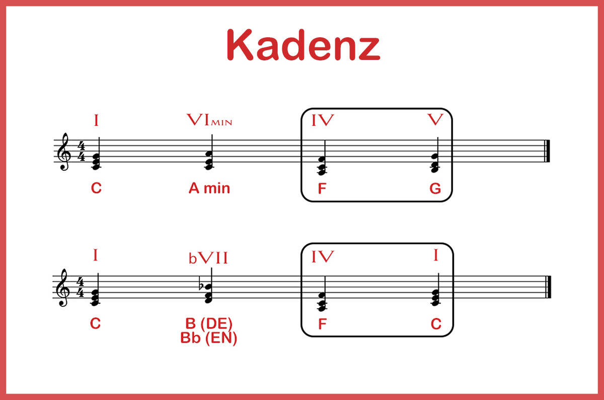 The musical cadence simply explained