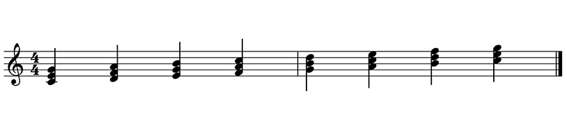 ハ長調のナチュラルコード：ハ長調、ニ短調、ホ短調、ヘ長調、ト長調、イ短調、ロ短調ディミニッシュ