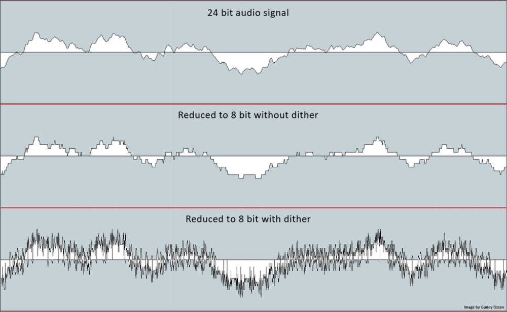 Dithering (Audio) Ein detaillierter Leitfaden