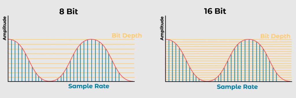 The difference between 8 bit and 16 bit - a much higher resolution