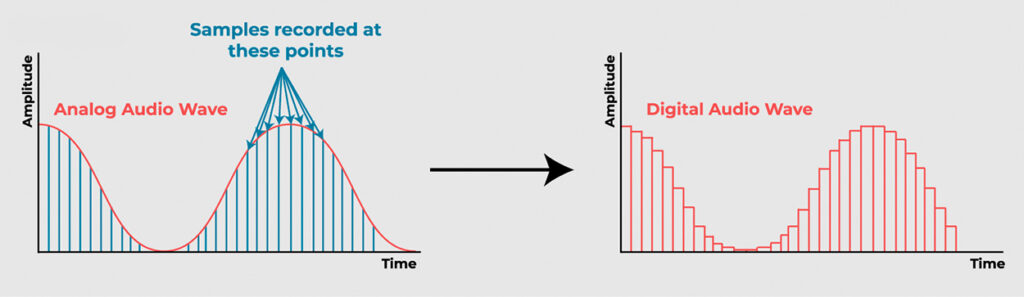 Sampling Rate And Bit Depth Explained In Simple Terms