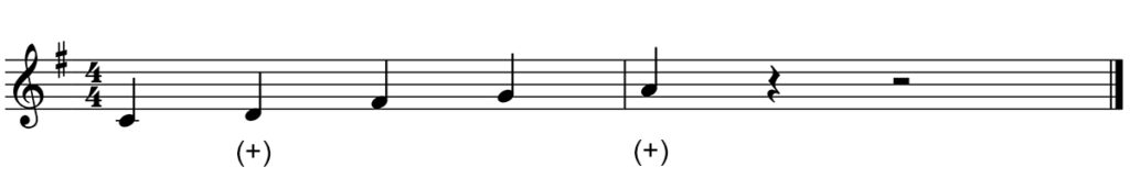 Slendro angenähert in westlicher Notation