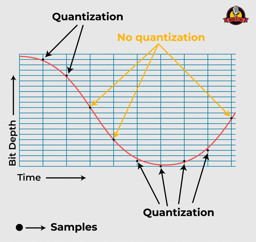 Cd Quality Sample Rate Bit Depth at Dorothy Johnson blog