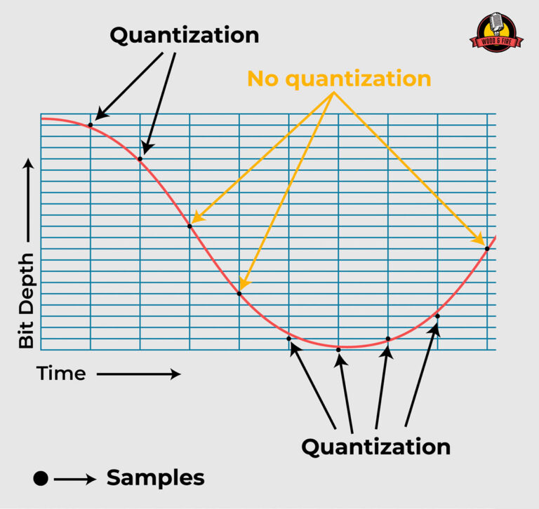 Sampling rate & bit depth explained in simple terms