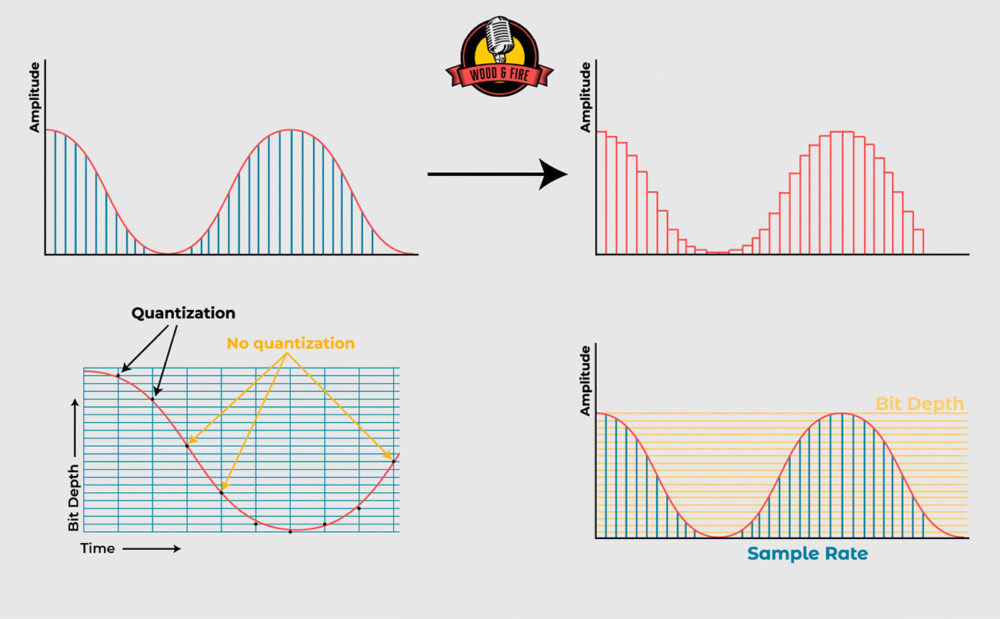 Abtastrate Sampling Rate Bit Depth Einfach Erkl Rt