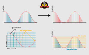 Sample Rate und Bittiefe einfach erklärt