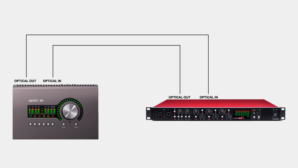 プリアンプ/コンバーターとインターフェイスをADATで接続する。