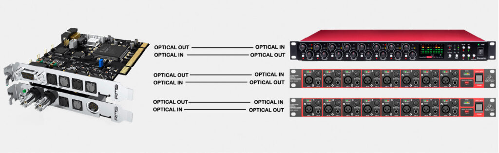 Wenn genügend ADAT-Eingänge vorhanden sind, können mehrere Vorverstärker an das Audio-Interface angeschlossen werden.