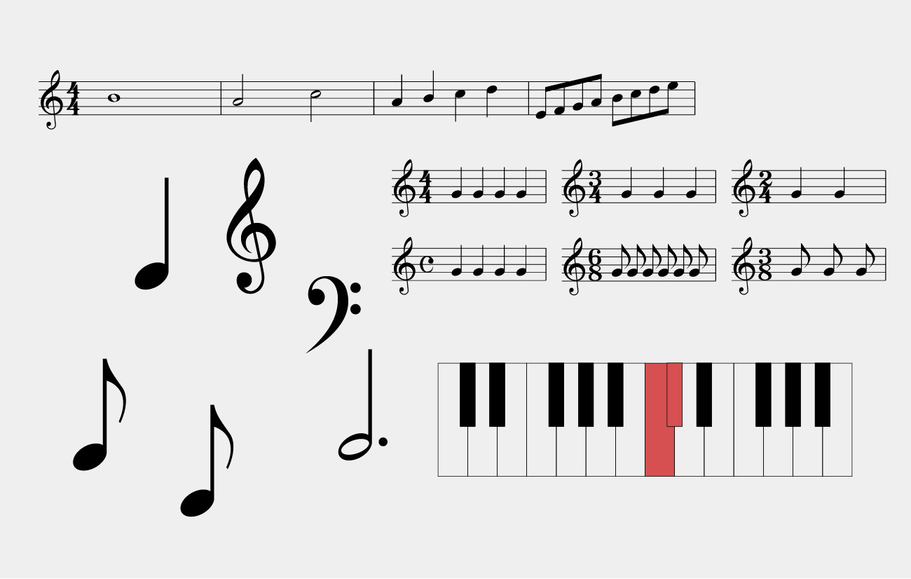 Nom des notes en solfège et leurs positions sur la portée