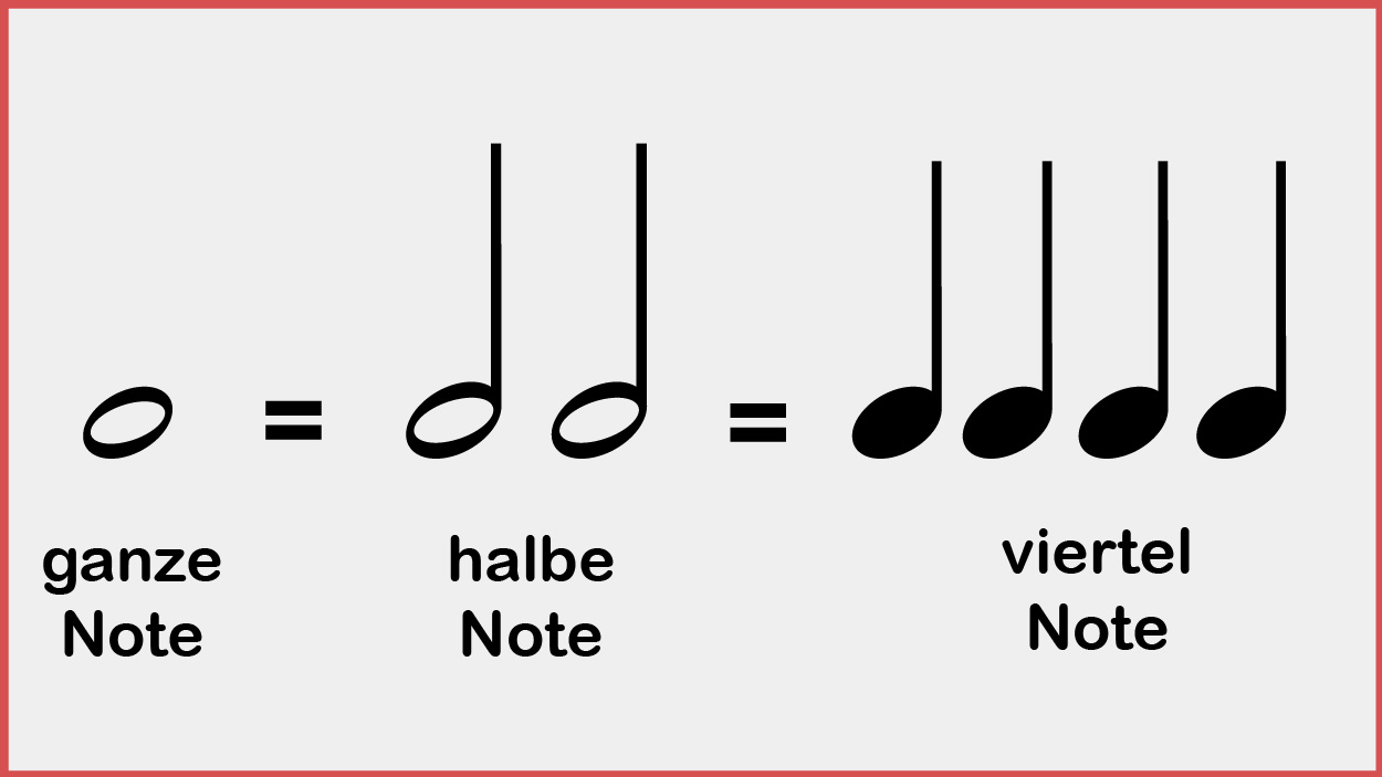 Wie Viele Halbe Noten Passen In Eine Ganze Note