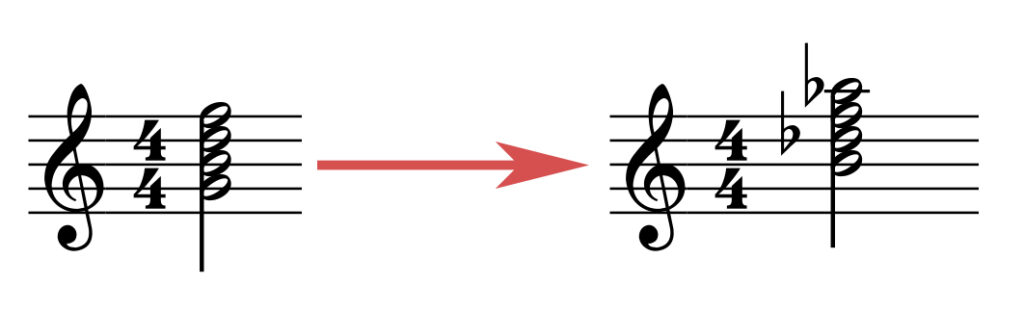 The tritone substitution, a common element in jazz