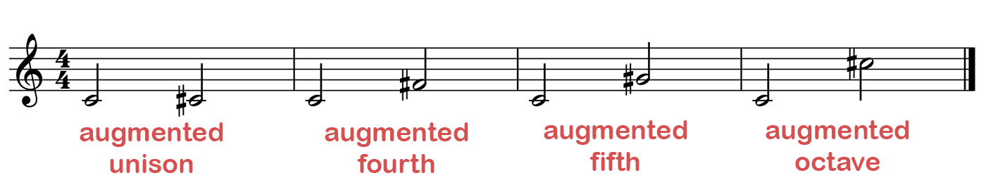 Augmented intervals: augmented unison, augmented fourth, augmented fifth, and augmented octave