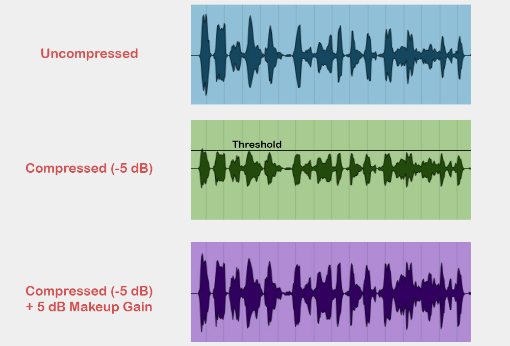 What Is An Audio Compressor FlyingMachineArena