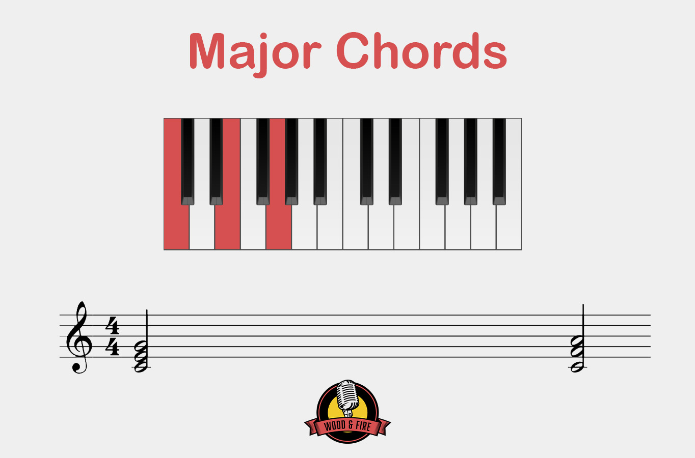 Major chords simply explained
