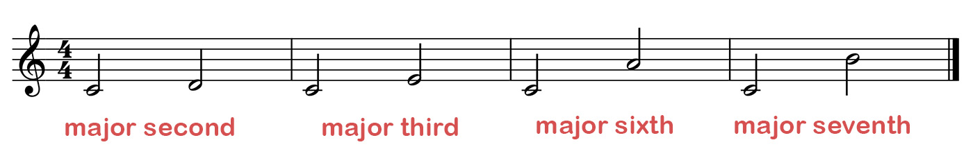 Major intervals: major second, major third, major sixth and major seventh