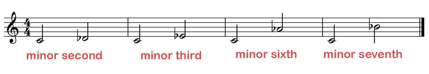 Intervalles mineurs : seconde mineure, tierce mineure, sixte mineure et septième mineure