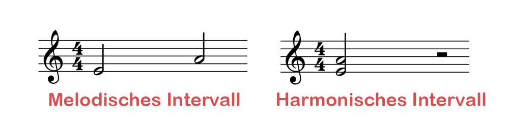 Melodisches Intervall vs Harmonisches Intervall (Musik)