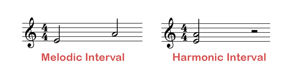 Melodisch Interval vs Harmonisch Interval (Muziek)