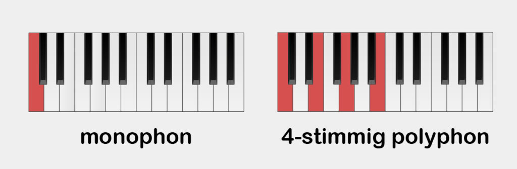 Monophonie vs. Polyphonie eines Synthesizers