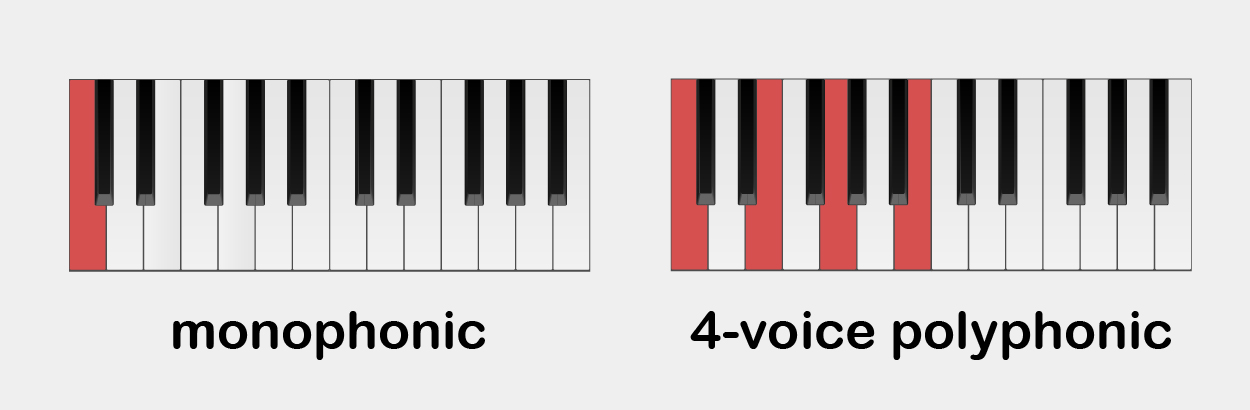 Monofonia vs. polifonia de um sintetizador