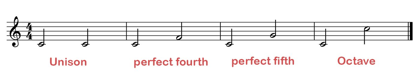 Perfect intervals: unison, perfect fourth, perfect fifth and octave