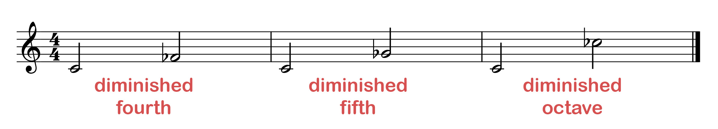 Diminished intervals: diminished fourth, diminished fifth and diminished octave