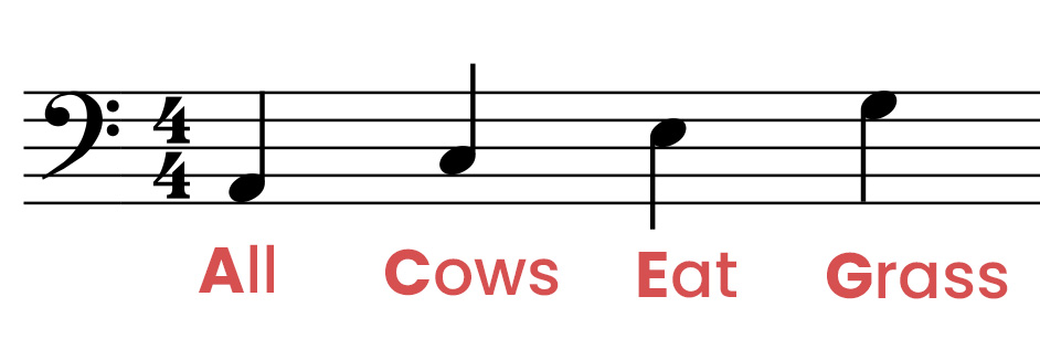 五線の隙間の音符には、"Old Cowboys Eat Gern "というニーモニックがある。