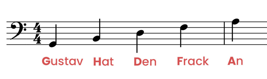 Für die Noten auf den Linien des Notensystems gibt es den Merksatz "Gustav Hat Den Frack An".
