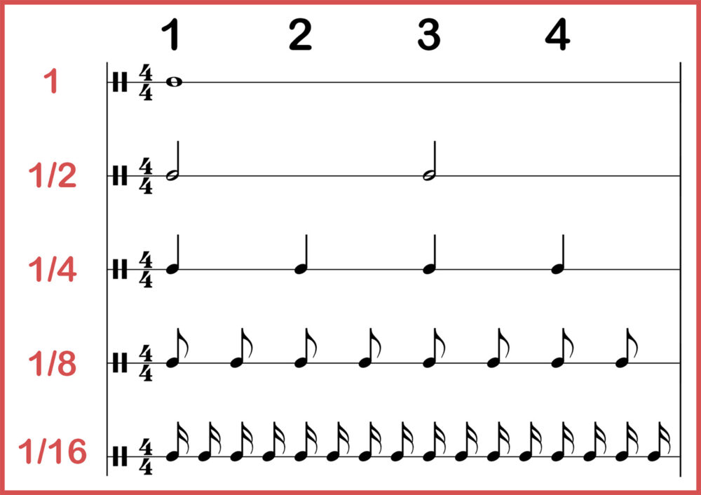 note-values-in-music-easily-explained-with-tables