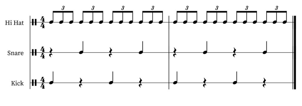 ハイハットに3連符を使ったドラム・パターン