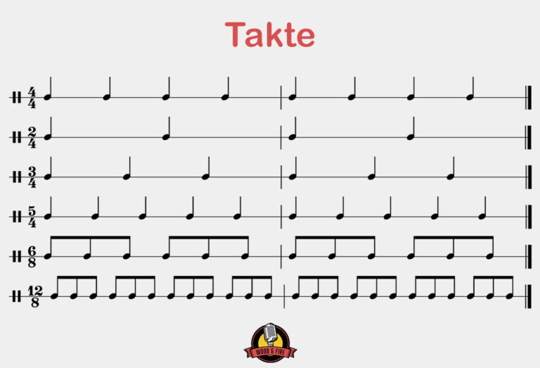 Bars and time signatures explained simply