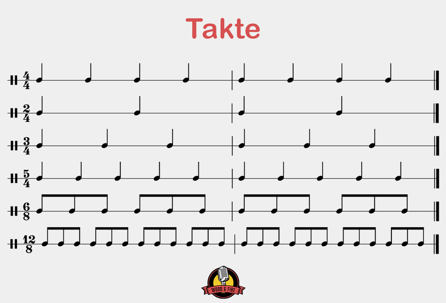 Bars and time signatures explained simply